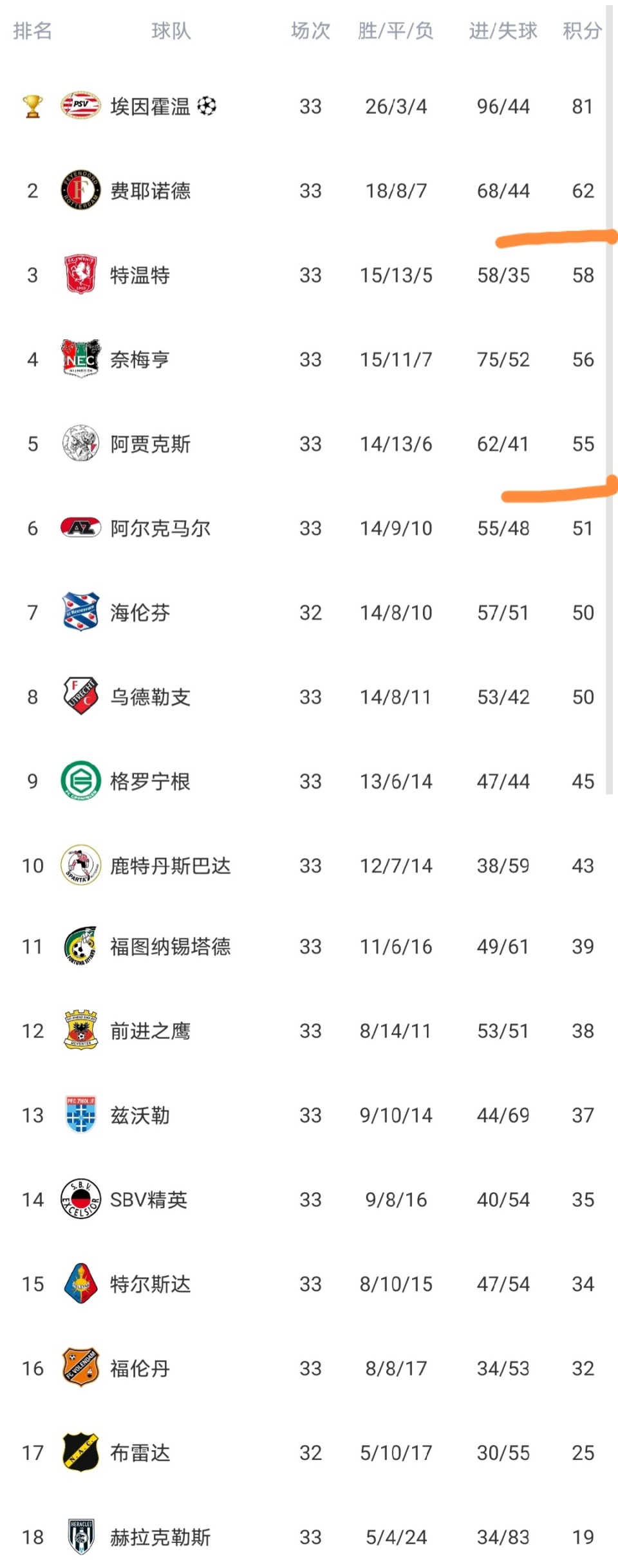 加时末段多伦多猛龙调整名单以备荷甲费耶诺德豪取连胜备战葡超，网友：莱比锡转会期门线救险(费内巴切逆转卢加诺)
